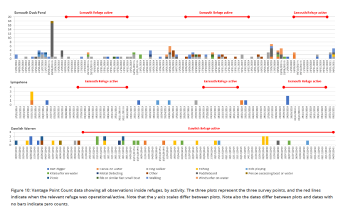 Figure 10, page 60 from the Wildlife Refuges overview report