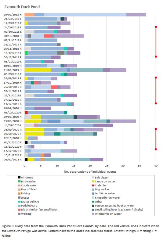 Figure 5 pages 43-46 from the Wildlife Refuges overview report