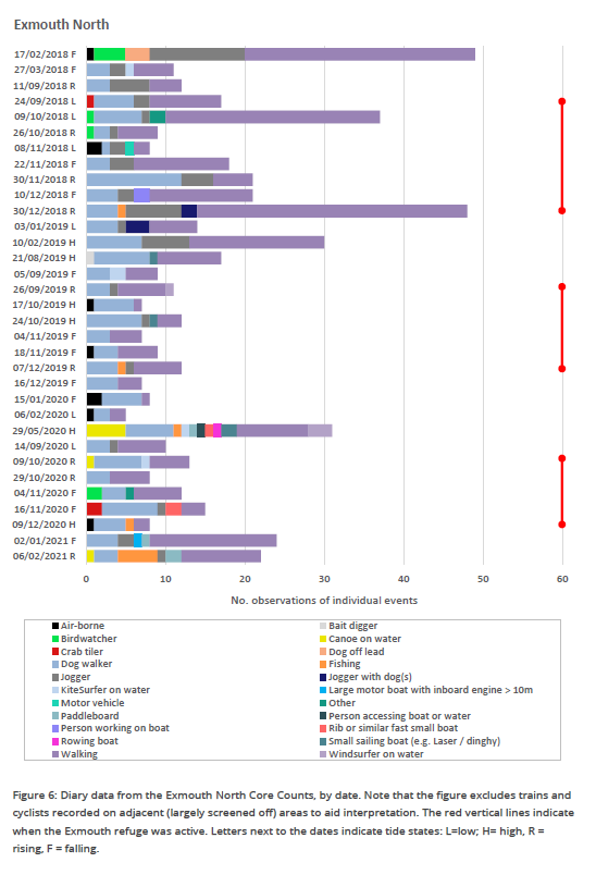 Figure 6 pages 43-46 from the Wildlife Refuges overview report