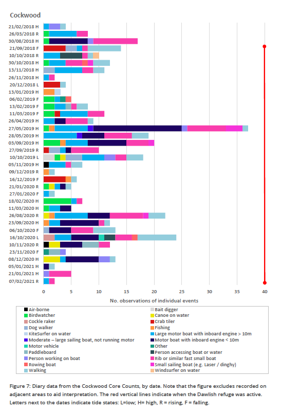 Figure 7 pages 43-46 from the Wildlife Refuges overview report