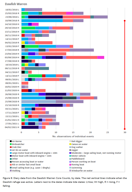 Figure 8 pages 43-46 from the Wildlife Refuges overview report