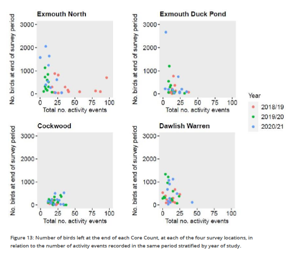 Figure 13, page 73, Exe Wildlife Refuges overview report